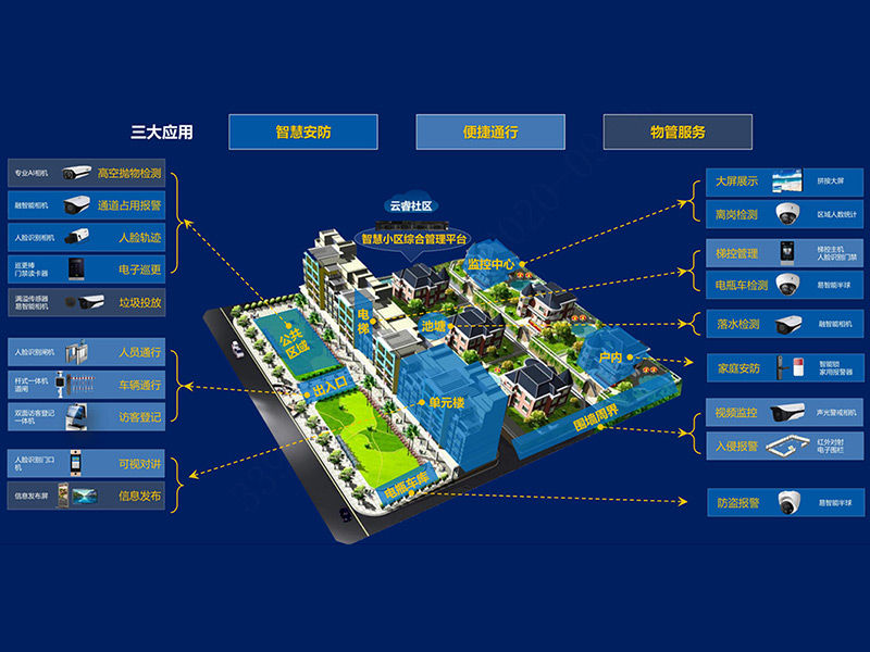 無觸智慧生態(tài)云社區(qū)解決方案